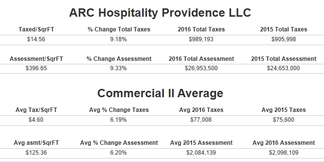 Compare