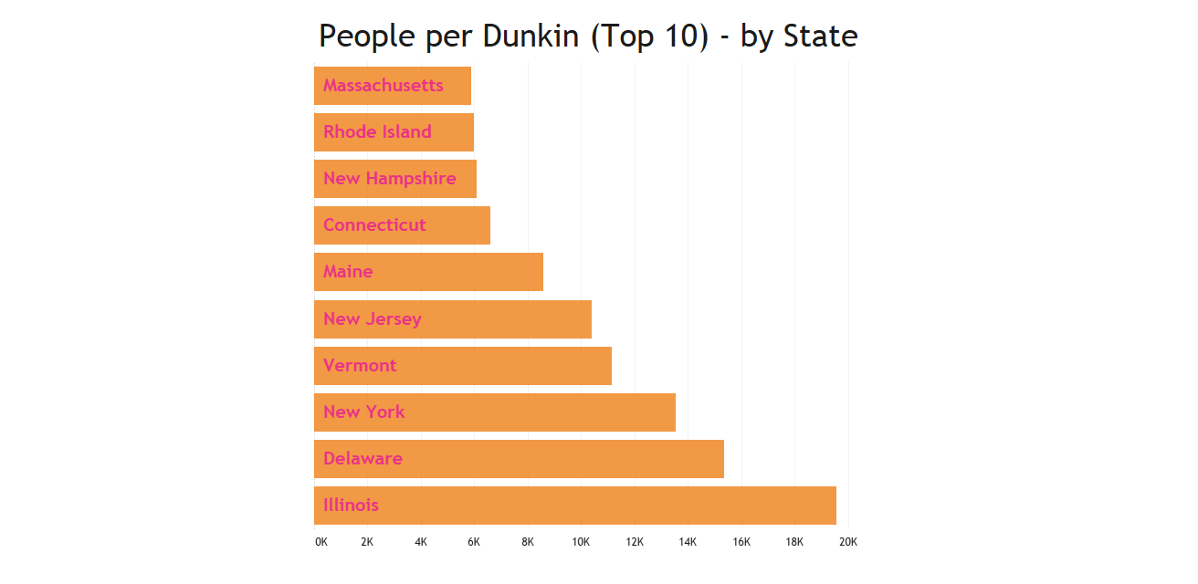 people per dunkin
