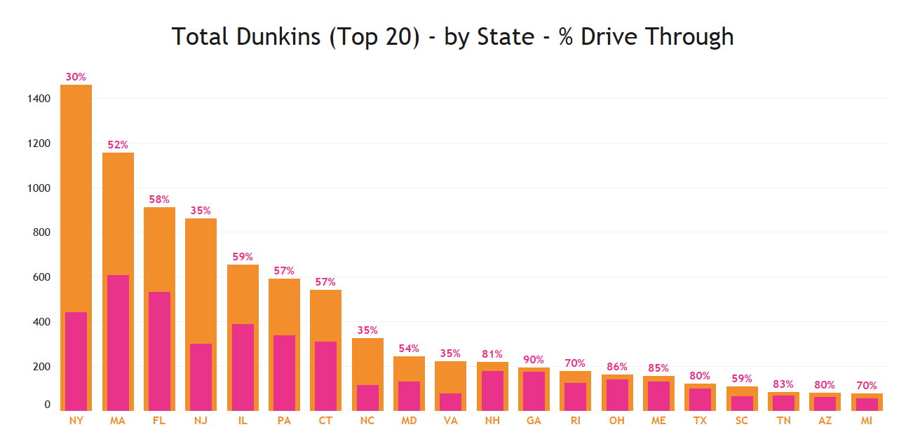 percent drive through