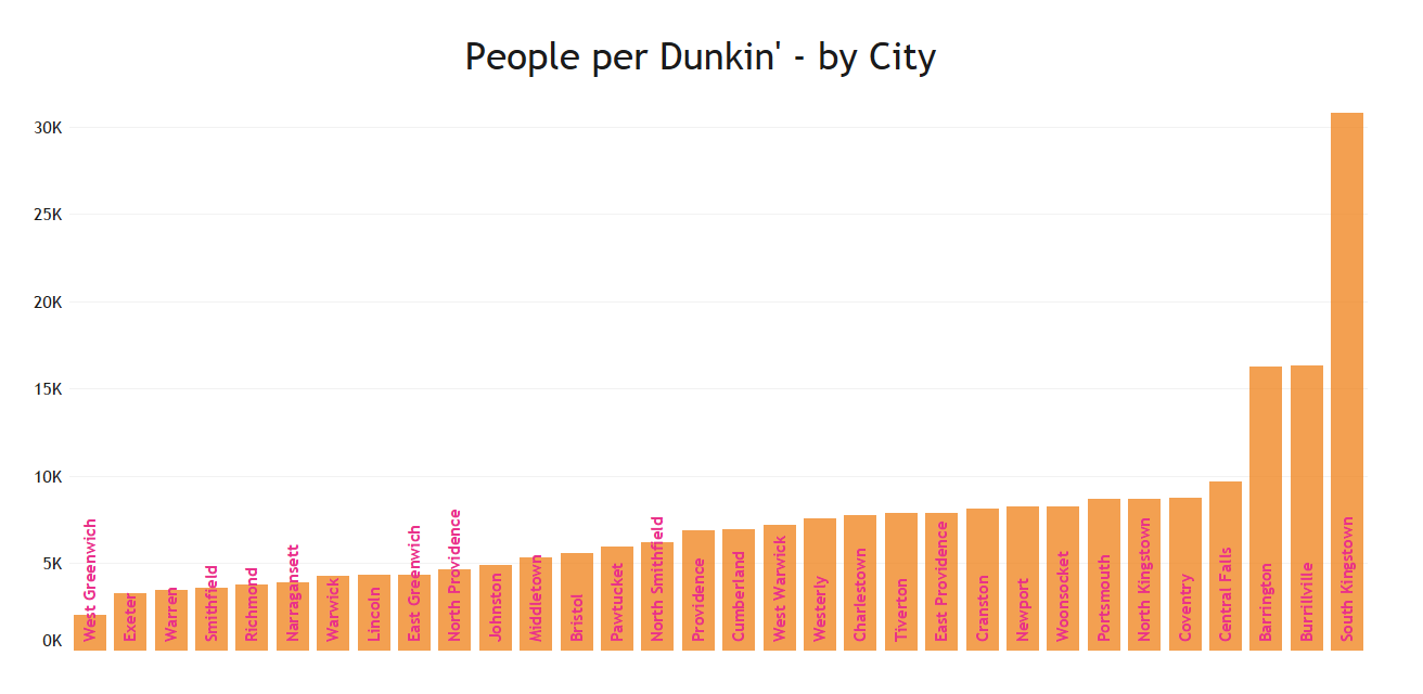 ri - people per dunkin city