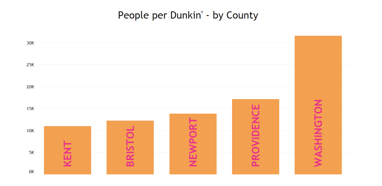 ri - ppl per dunkin county
